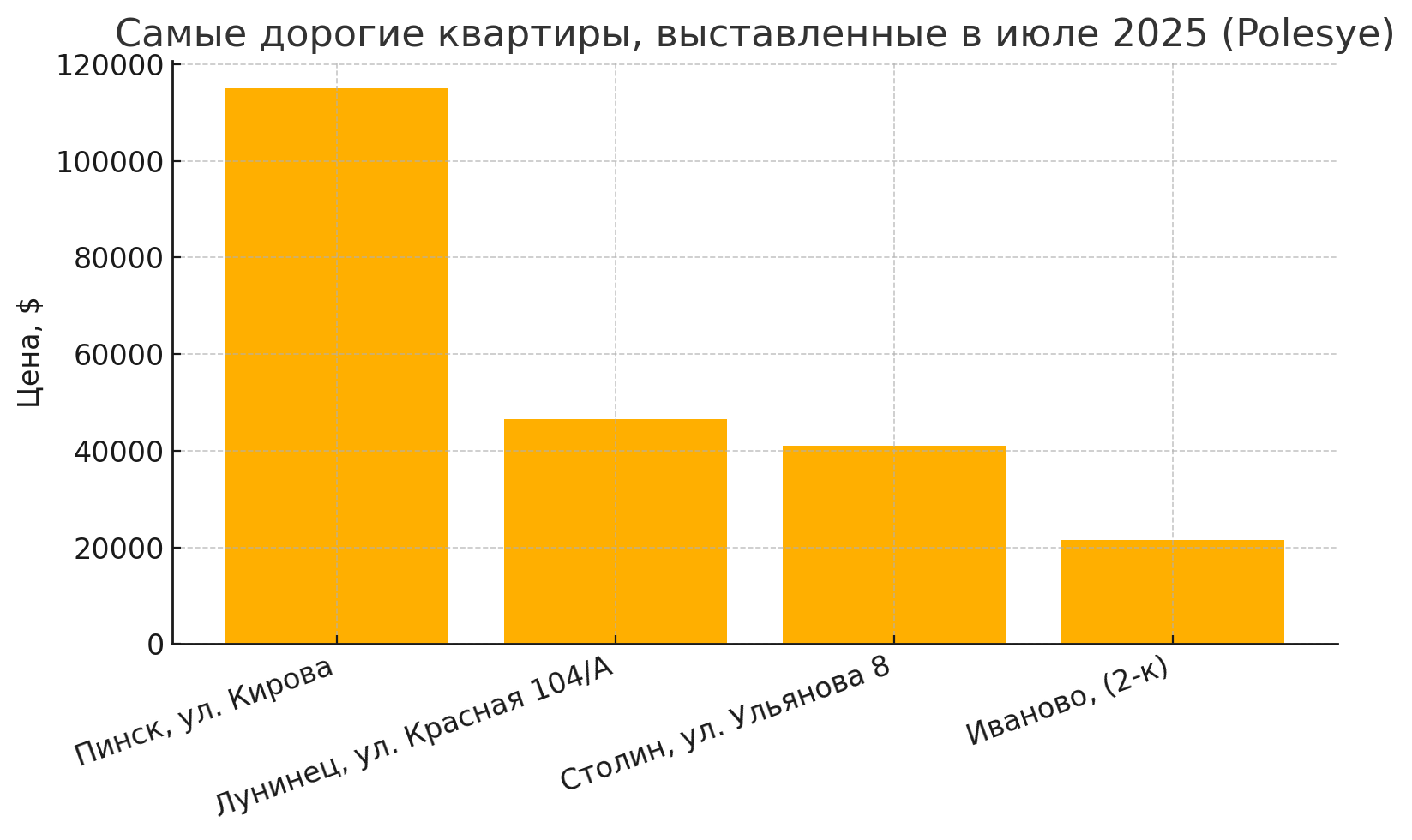 Инфографика Медиа-Полесье