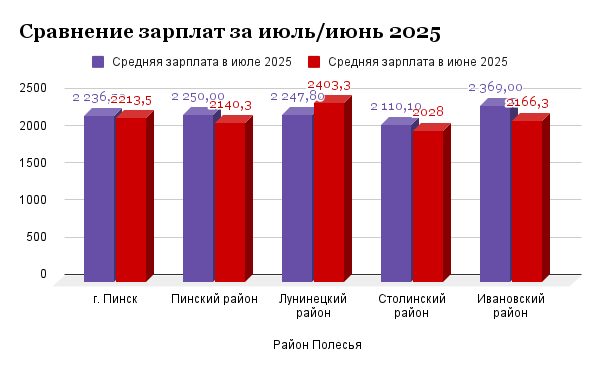 Инфографика Медиа Полесье