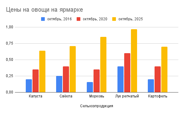Инфографика Медиа Полесье