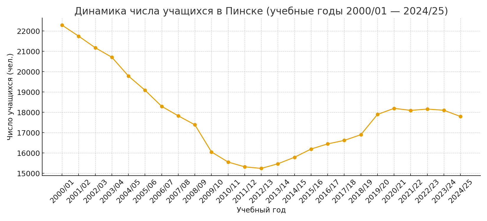 Инфографика Медиа Полесье
