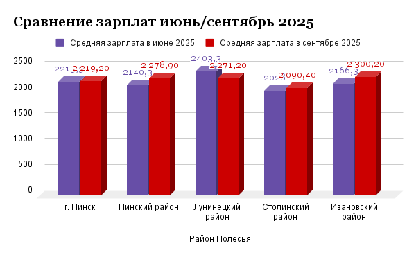 инфографика Медиа-Полесье