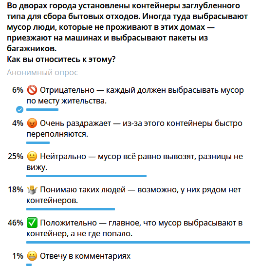 Скриншот популятного тг канала Пинска с опросом