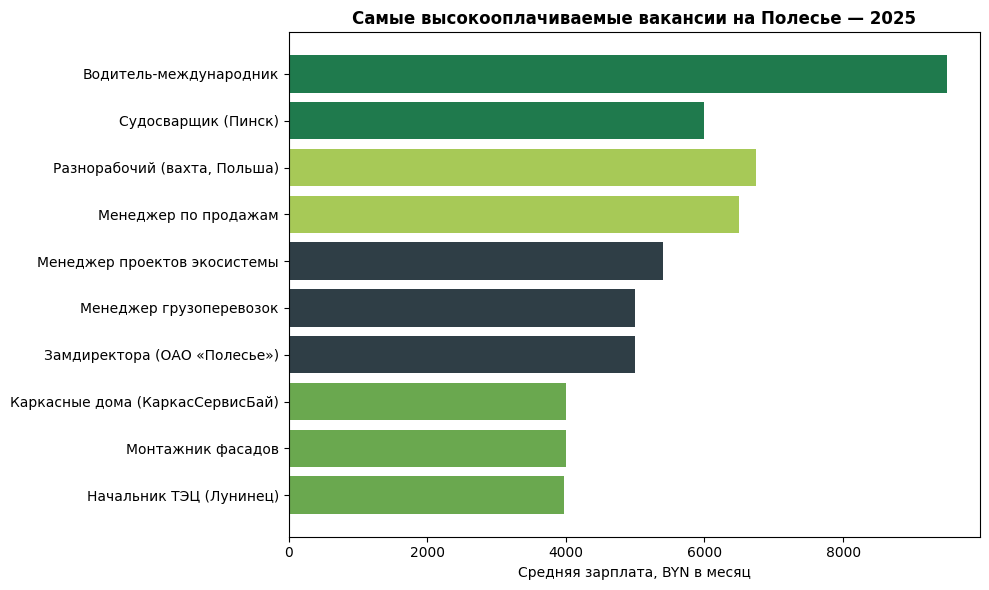 Инфографика Медиа- Полесье
