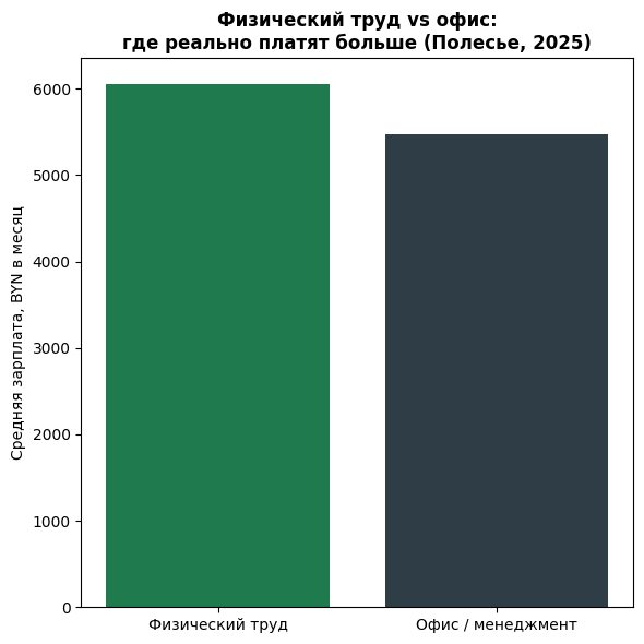Инфографика Медиа-Полесье