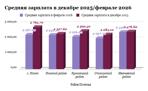 Инфографика Медиа Полесье