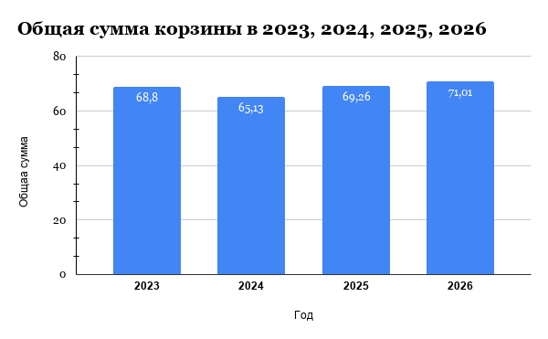 Инфографика Медиа Полесье