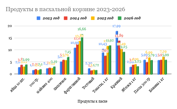 Инфографика Медиа Полесье