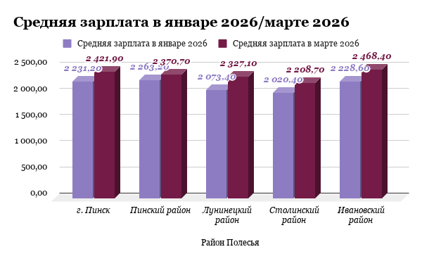 Инфографика Медиа Полесье