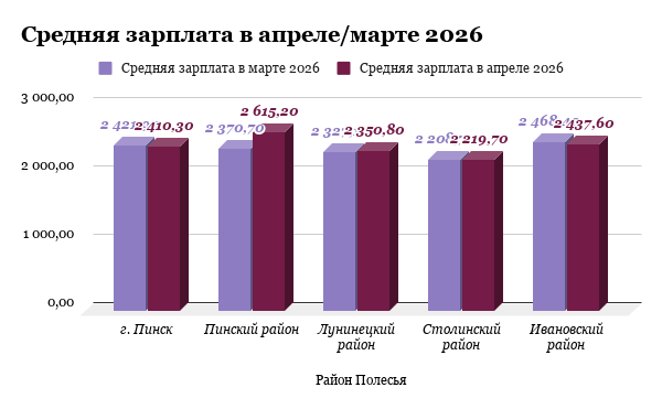 Инфографика медиа полесье