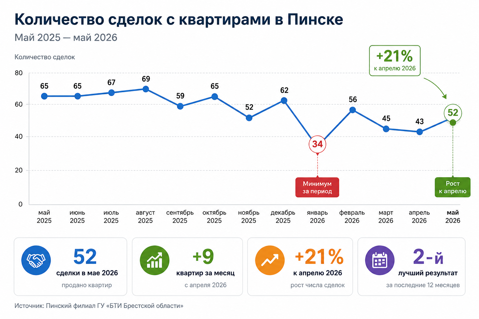 Динамика цен, Инфографика Медиа Полесье