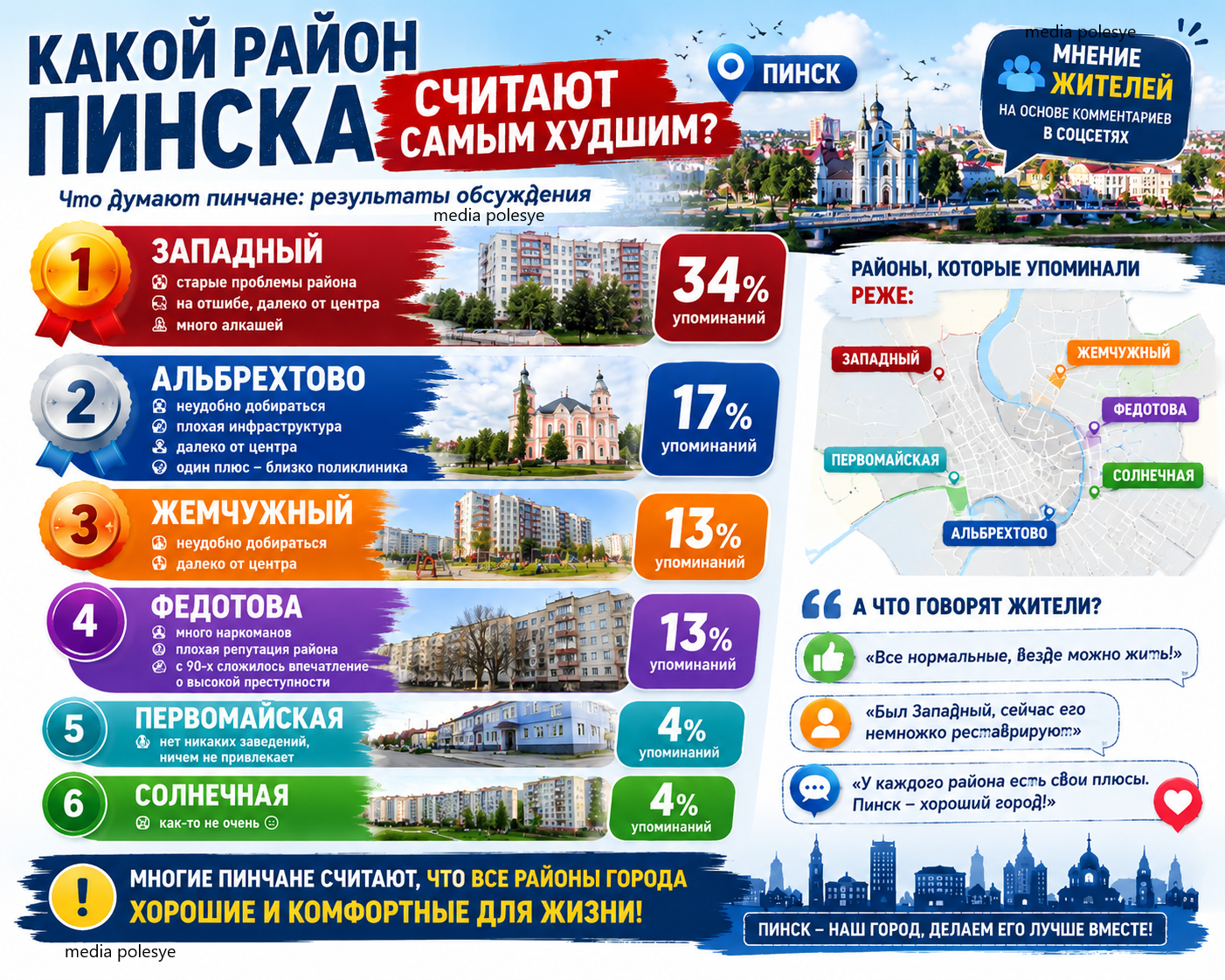 Инфографика Медиа Полесье