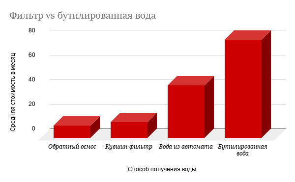 Инфографика Медиа Полесье