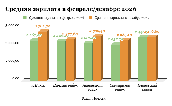 Инфографика Медиа Полесье