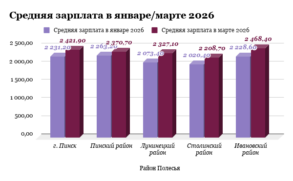 Инфографика Медиа Полесье
