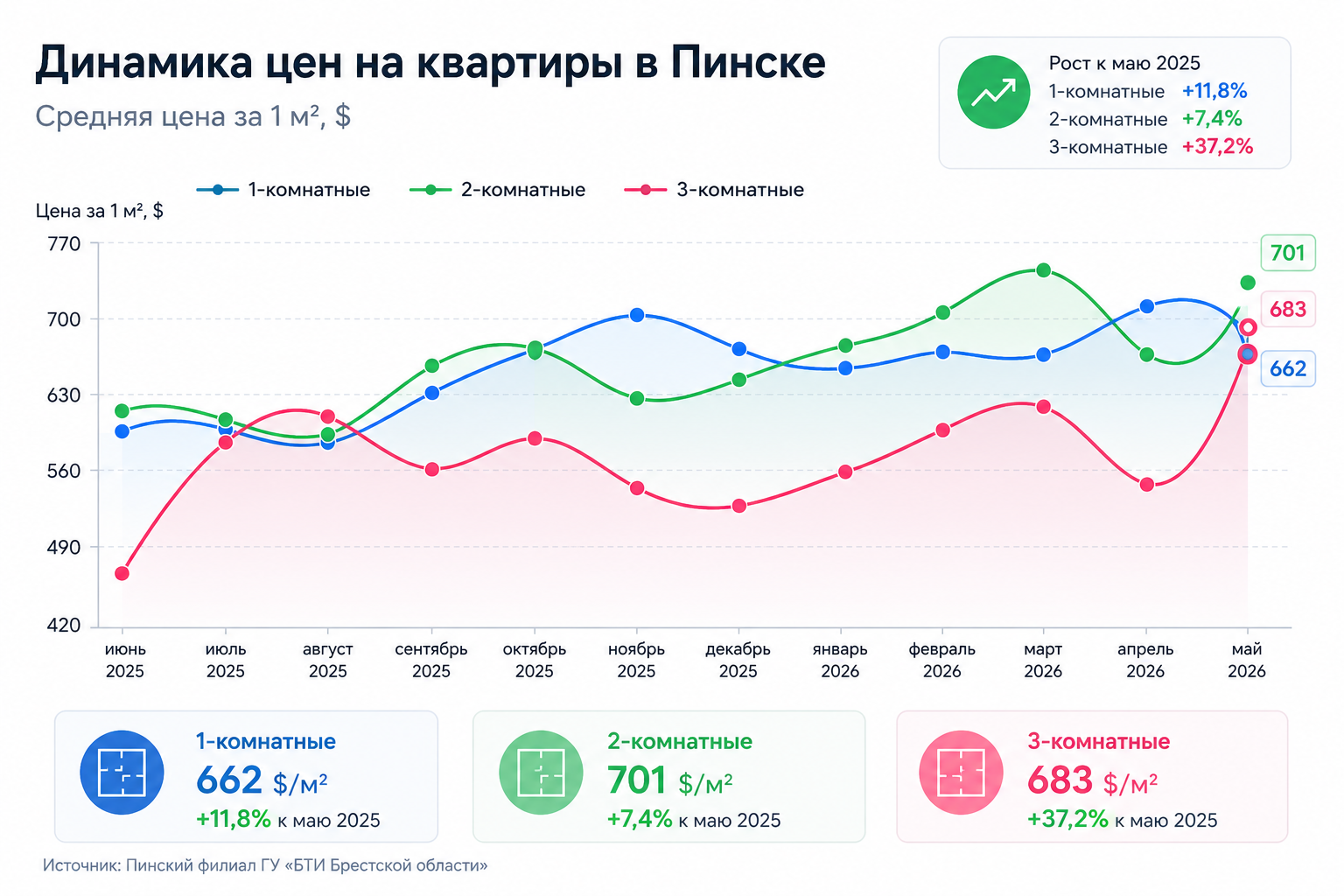Инфографика Медиа Полесье