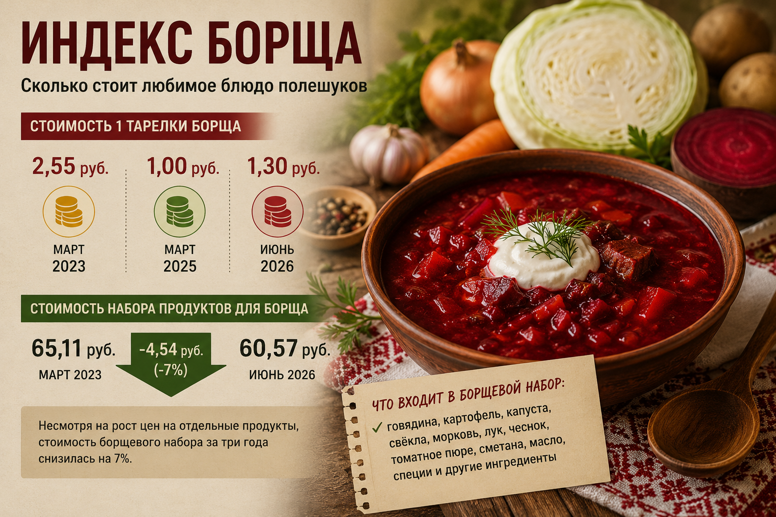 Инфографика Медиа Полесье