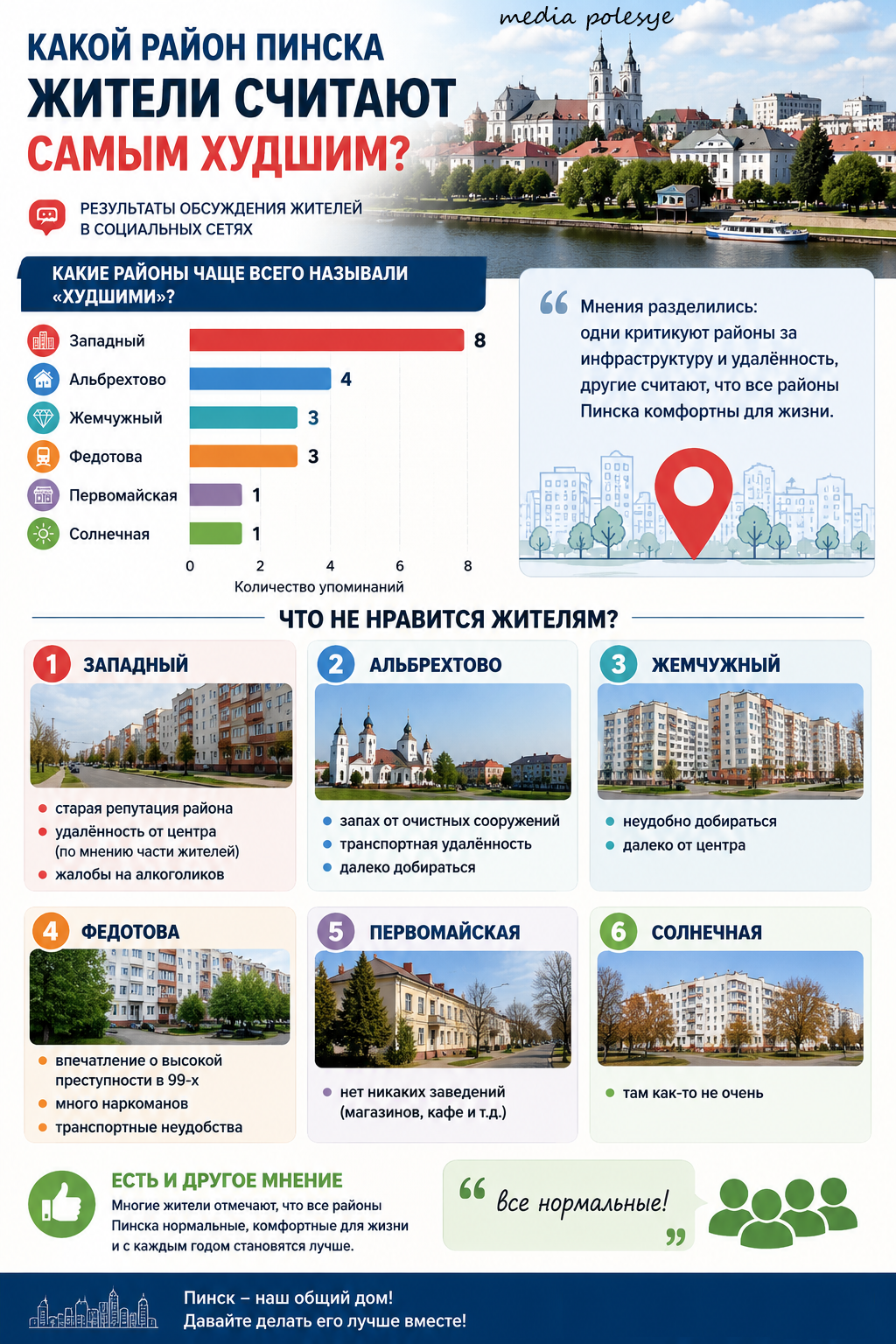Инфографика Медиа Полесье