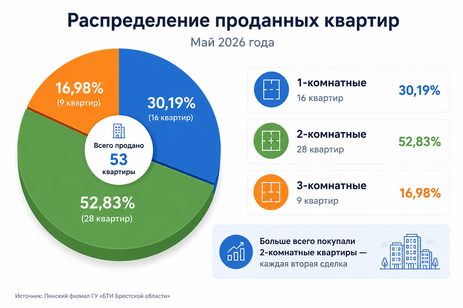 Инфографика Медиа Полесье