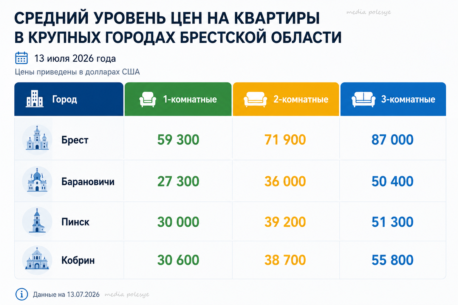 Инфографика Медиа Полесье