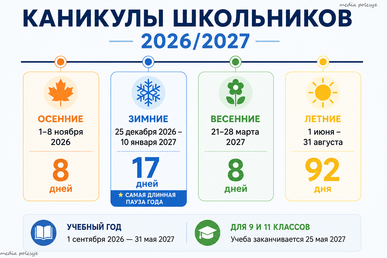 Инфографика Медиа Полесье