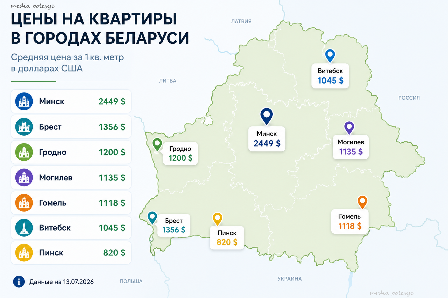 Инфографика Медиа Полесье
