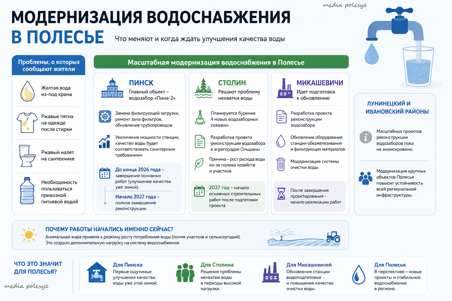 Инфографика Медиа Полесье