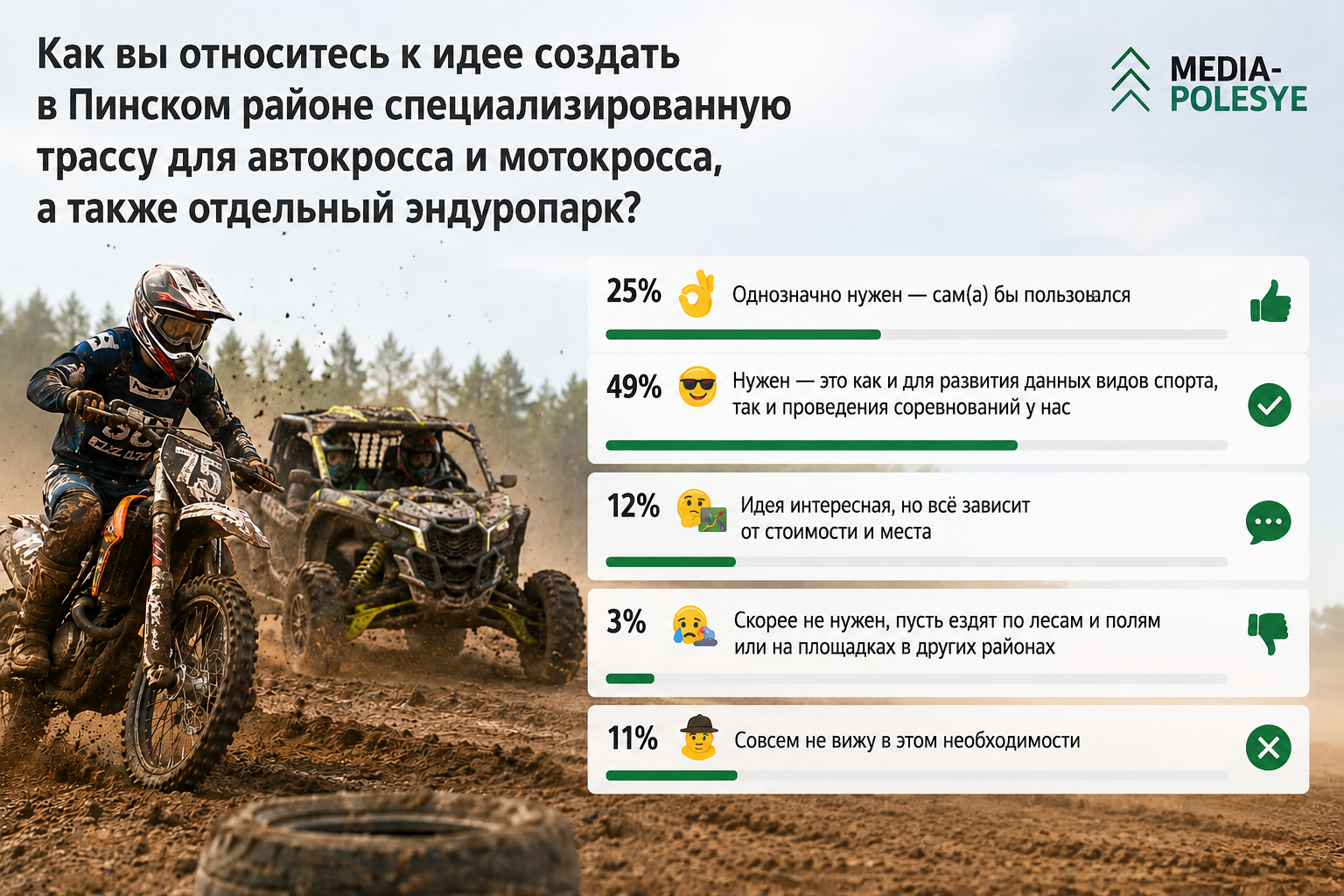 Инфографика Медиа Полесье