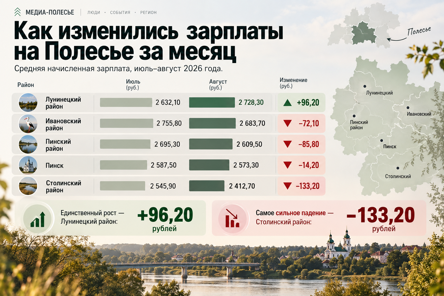 Инфографика Медиа Полесье