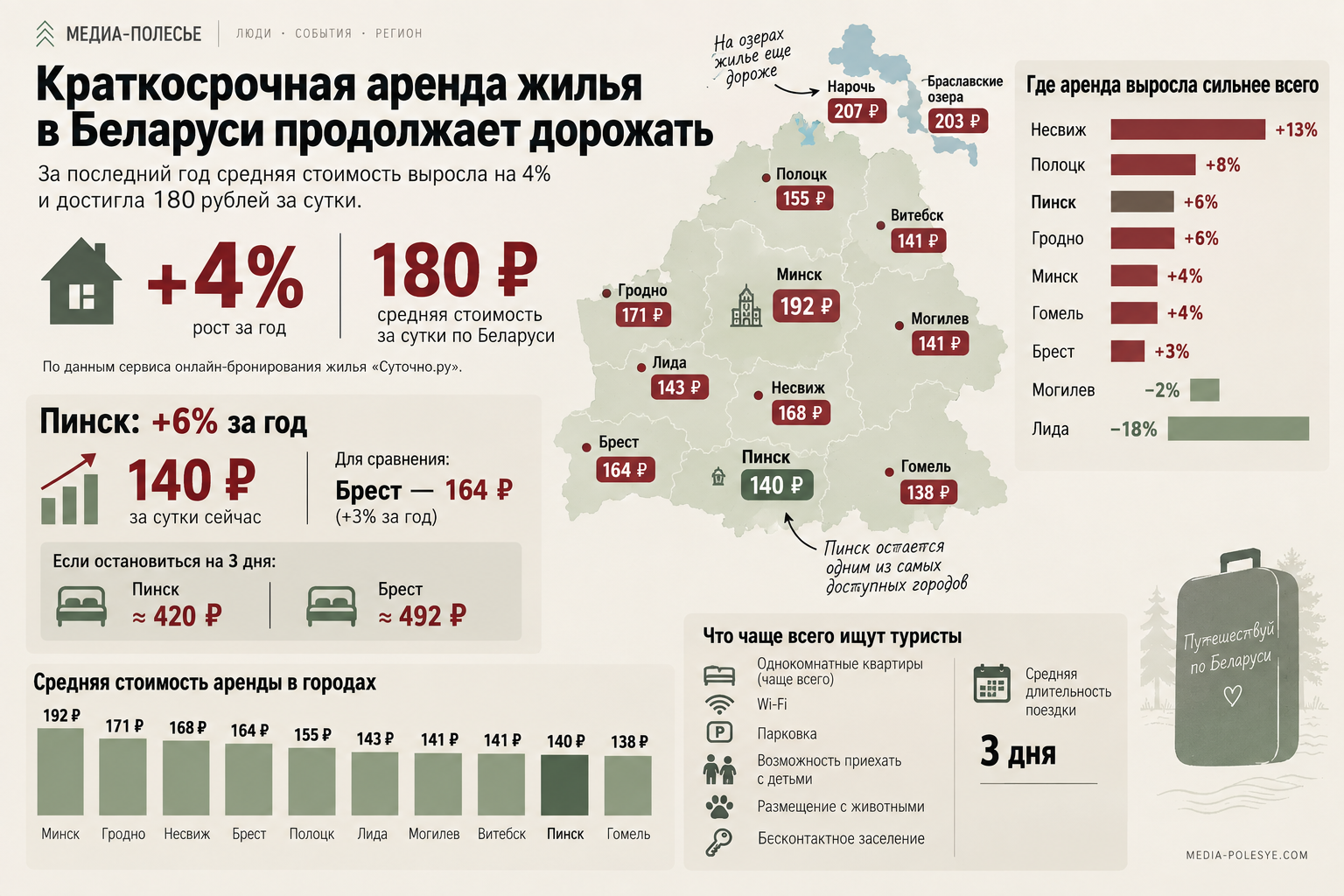 Инфографика Медиа Полесье